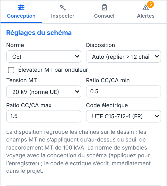 L’onglet Conception avec ses Réglages du schéma en haut : Norme sur CEI, Disposition sur Auto (replier au-delà de 12 chaînes), la case Élévateur MT par onduleur, Tension MT 20 kV, Ratio CC/CA min 0,5 et max 1,5, Code électrique UTE C15-712-1 (FR), et une aide sur l’effet de chaque réglage.