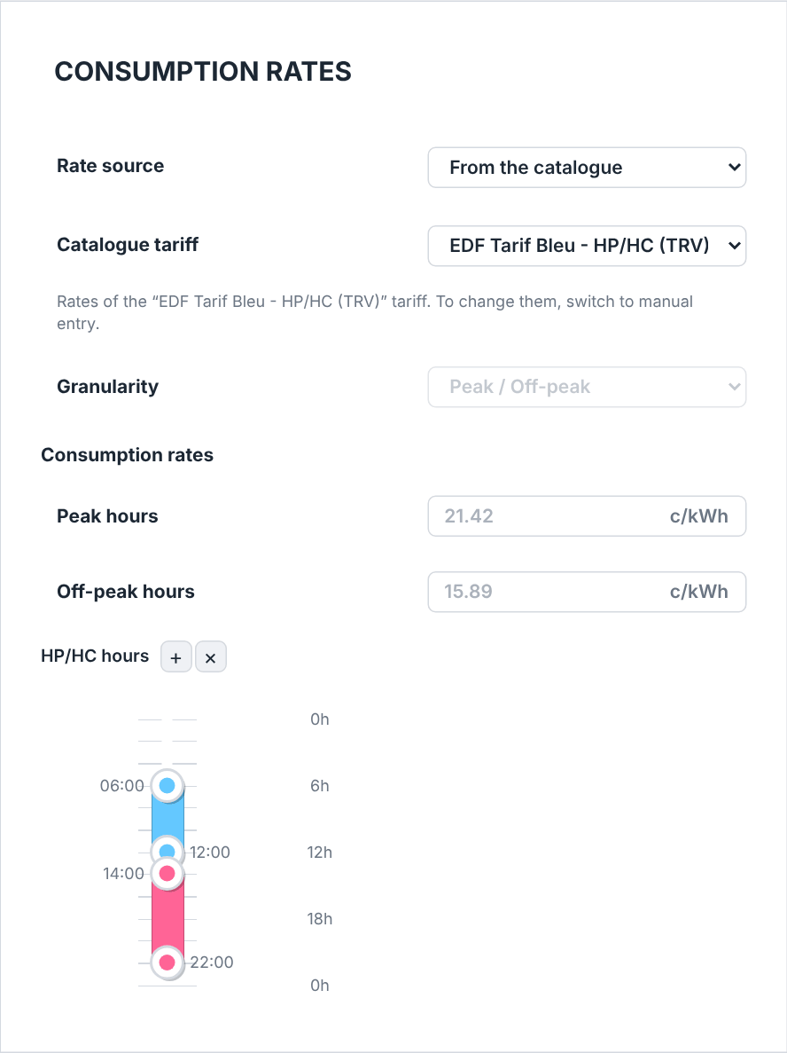 The Consumption rates card: Rate source set to From the catalogue, a Catalogue tariff dropdown showing EDF Tarif Bleu - HP/HC (TRV), a line naming that tariff and saying to switch to manual entry to change its rates, then the Granularity on Peak / Off-peak and the peak and off-peak rates, all greyed out, above a single HP/HC hours timeline whose buttons stay active.