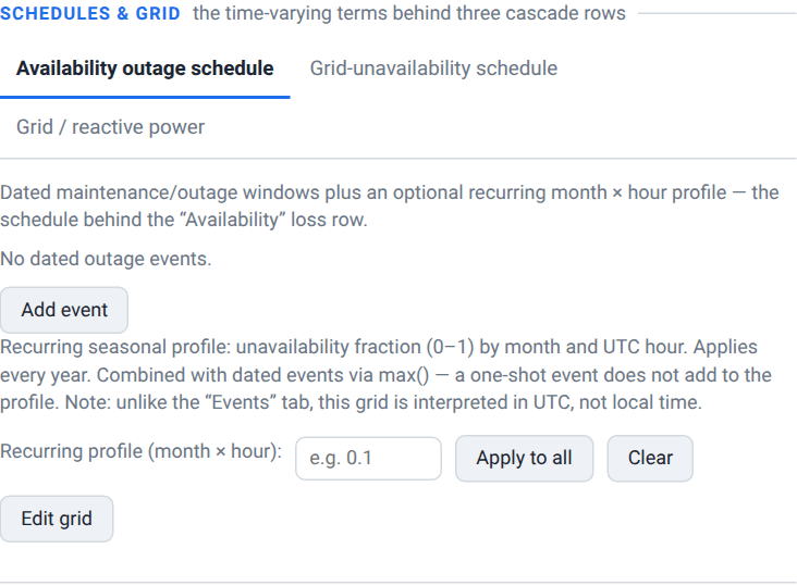 The Schedules & grid band of the Configuration card, open on Availability outage schedule beside the Grid-unavailability schedule and Grid / reactive power tabs: no dated outage events yet and an Add event button, then the recurring month-by-hour profile with its value box and the Apply to all, Clear and Edit grid buttons.